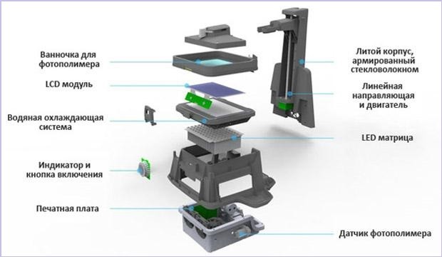 Конструкция 3D принтера Uniz SLASH DJ2